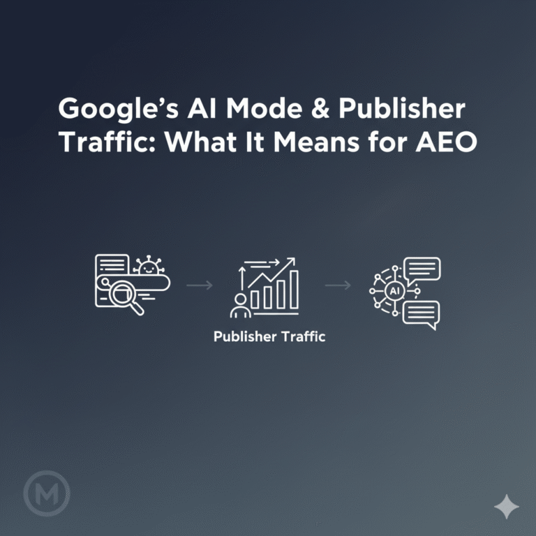 Google’s AI Mode & Publisher Traffic: What It Means for AEO